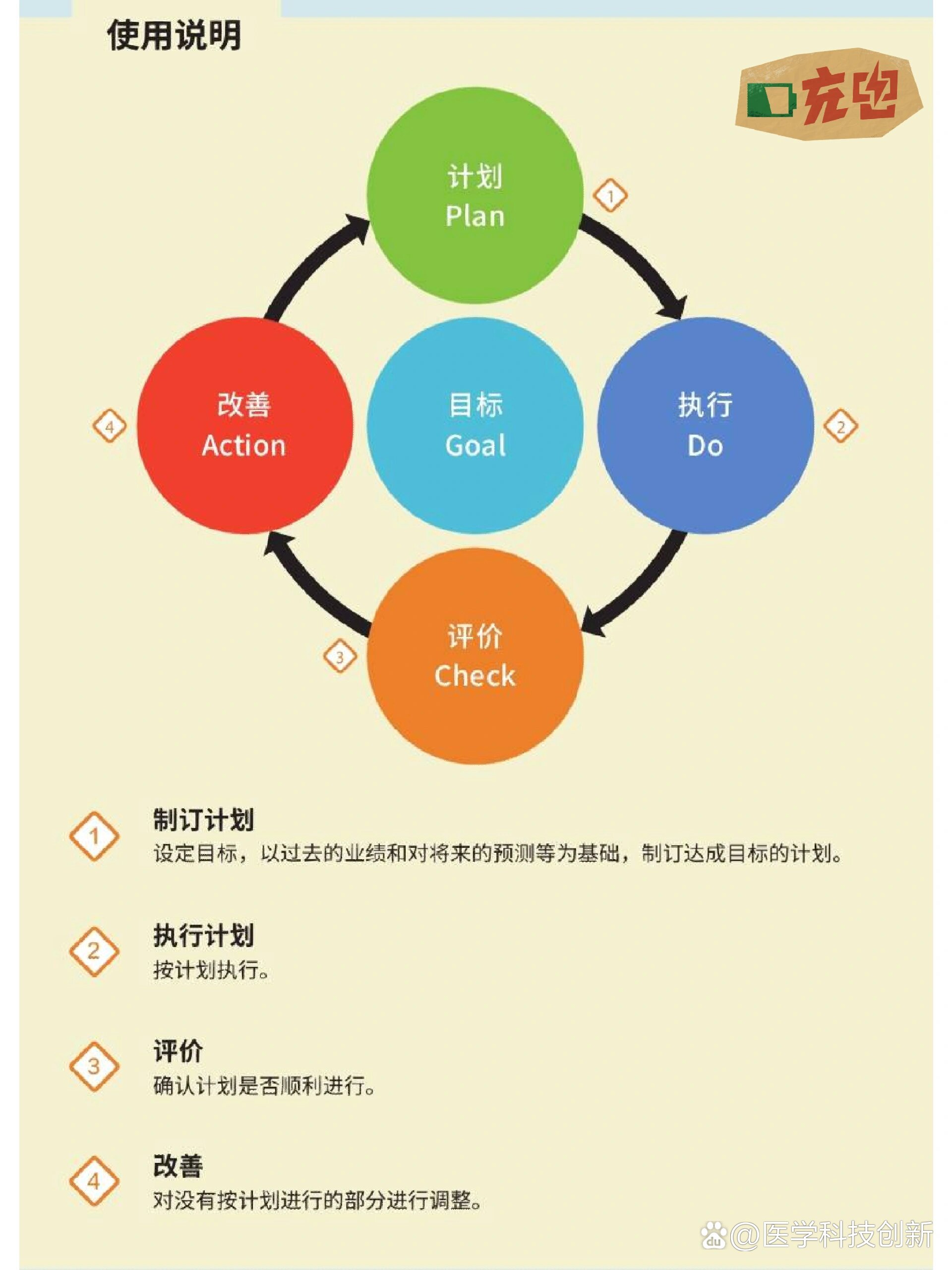 pdca指的是什么意思