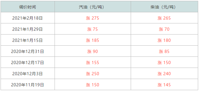 柴油一吨相当于多少升