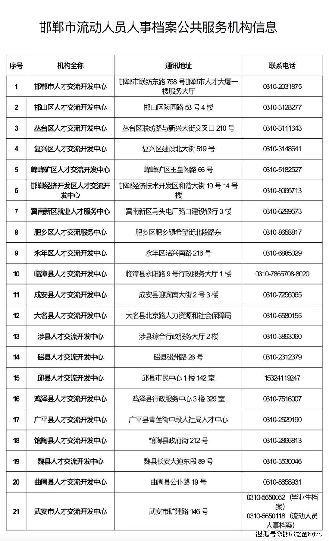 2025年10月10日 第64页