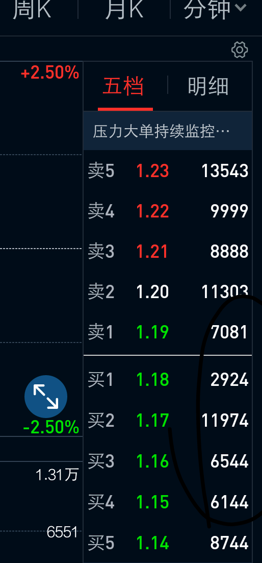 st宏图（600122）股吧