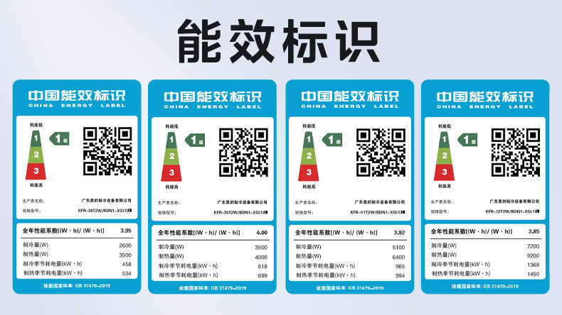 一级能效和二级能效有什么区别