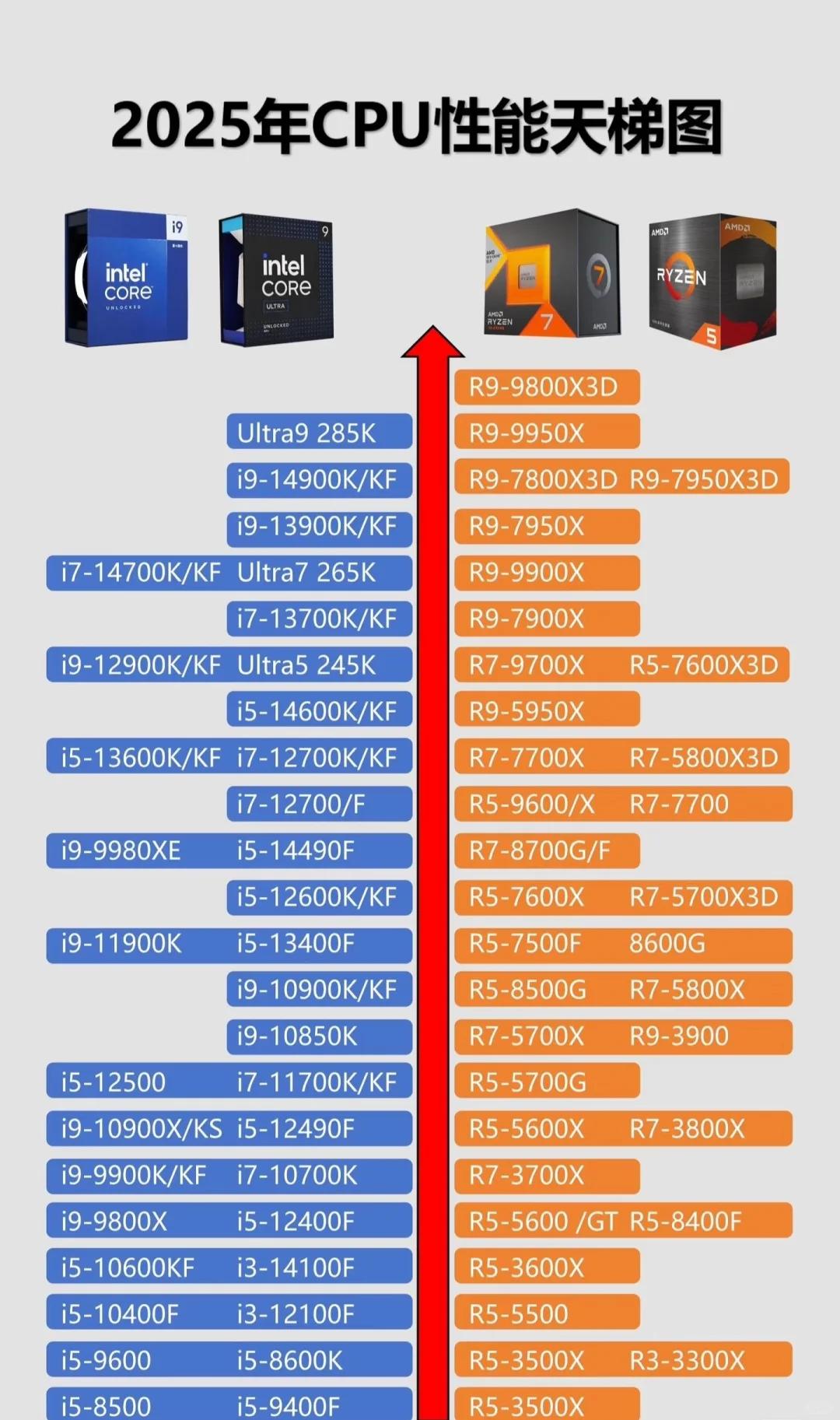 AMD锐龙R3-1200性能如何？