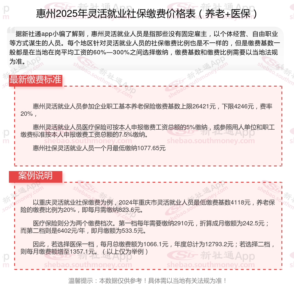 在惠州打工一个月多少花钱？