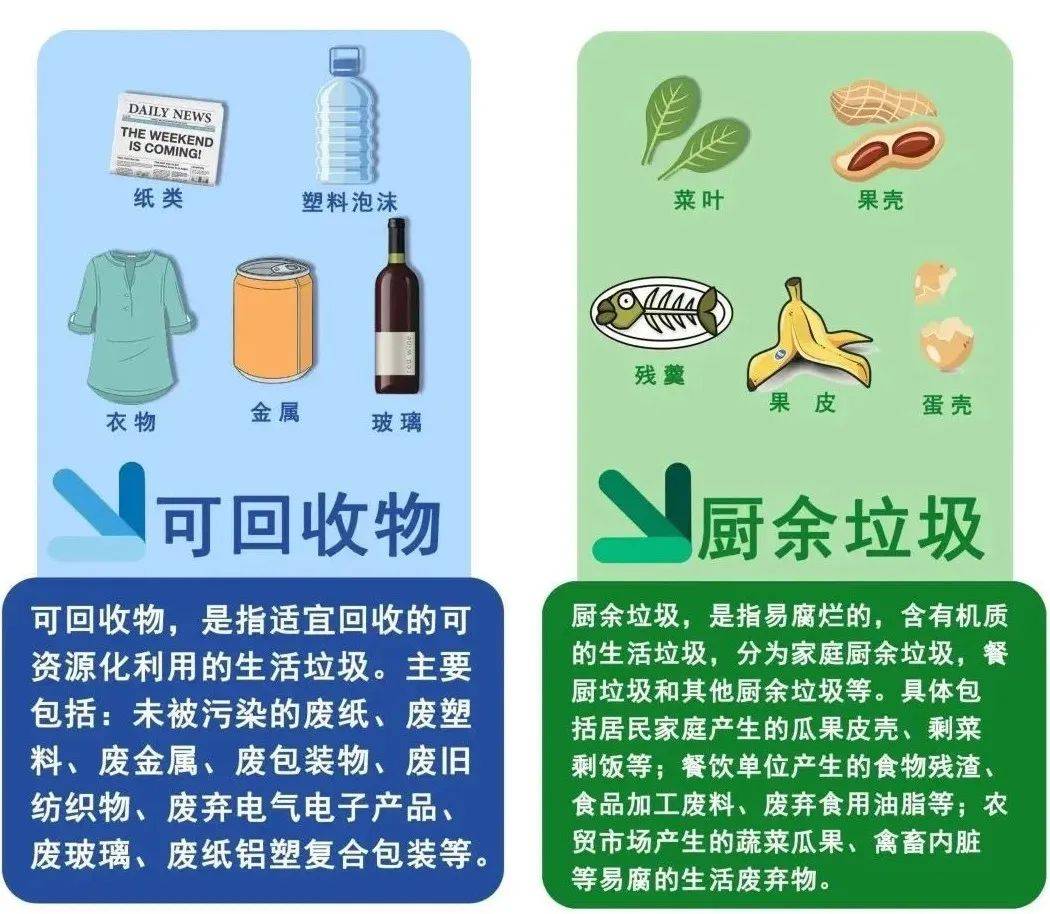 关于垃圾分类的知识有哪些