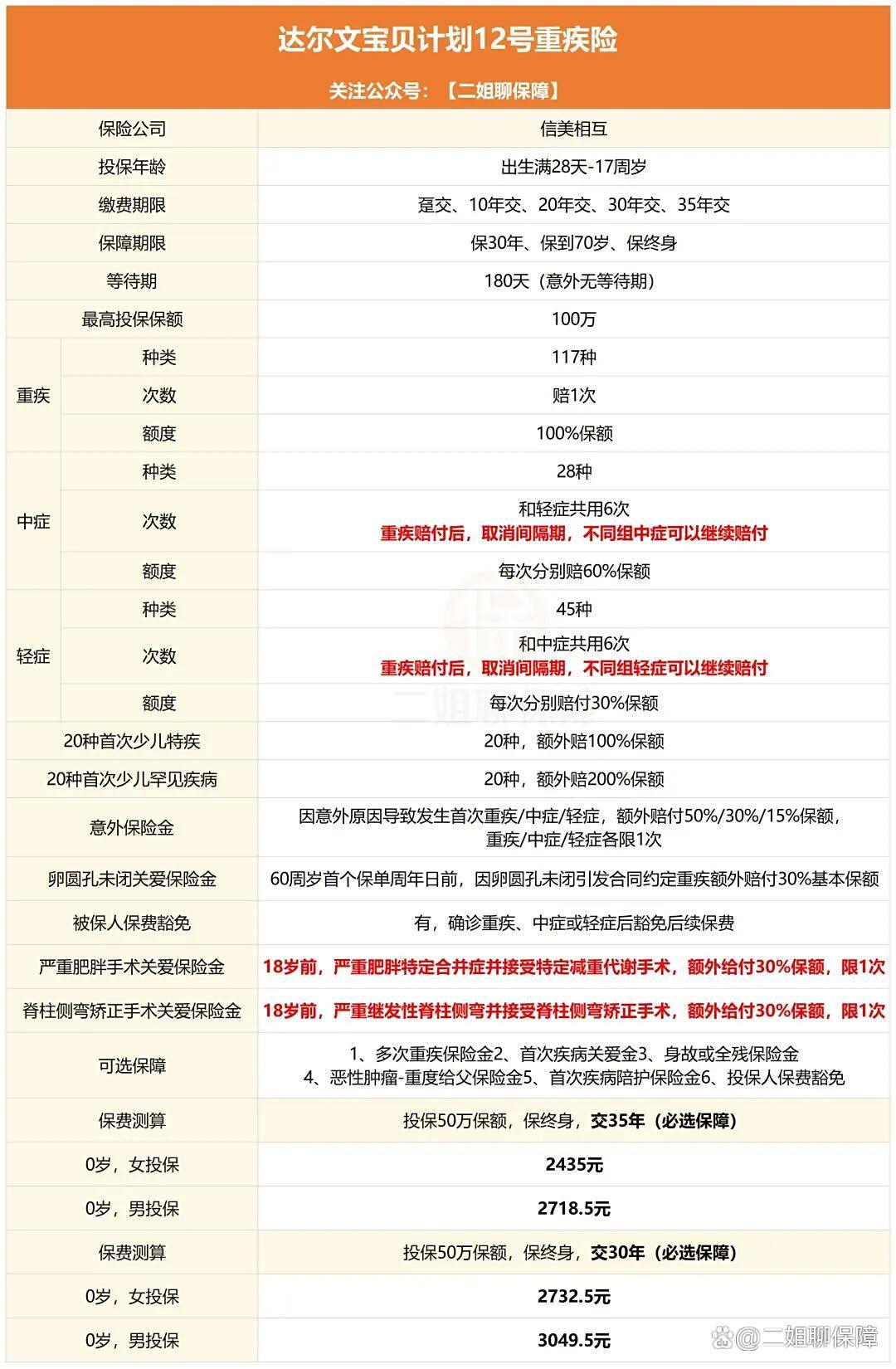 100元的意外保险如何赔偿