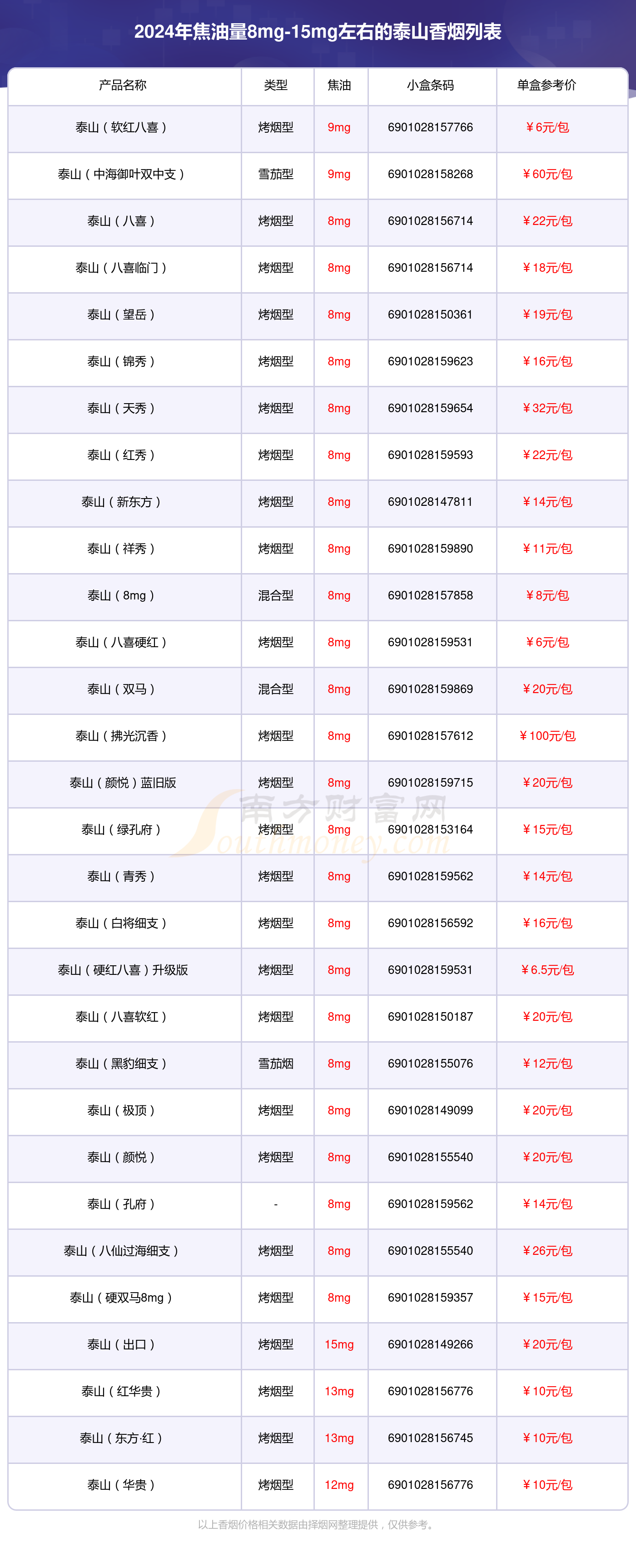 泰山白将军现在都买多少钱?