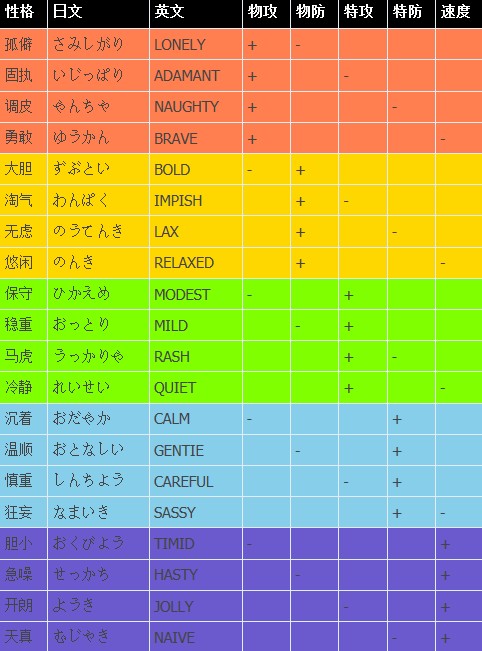 口袋妖怪中漆黑魅影藤叶蛇哪个性格好