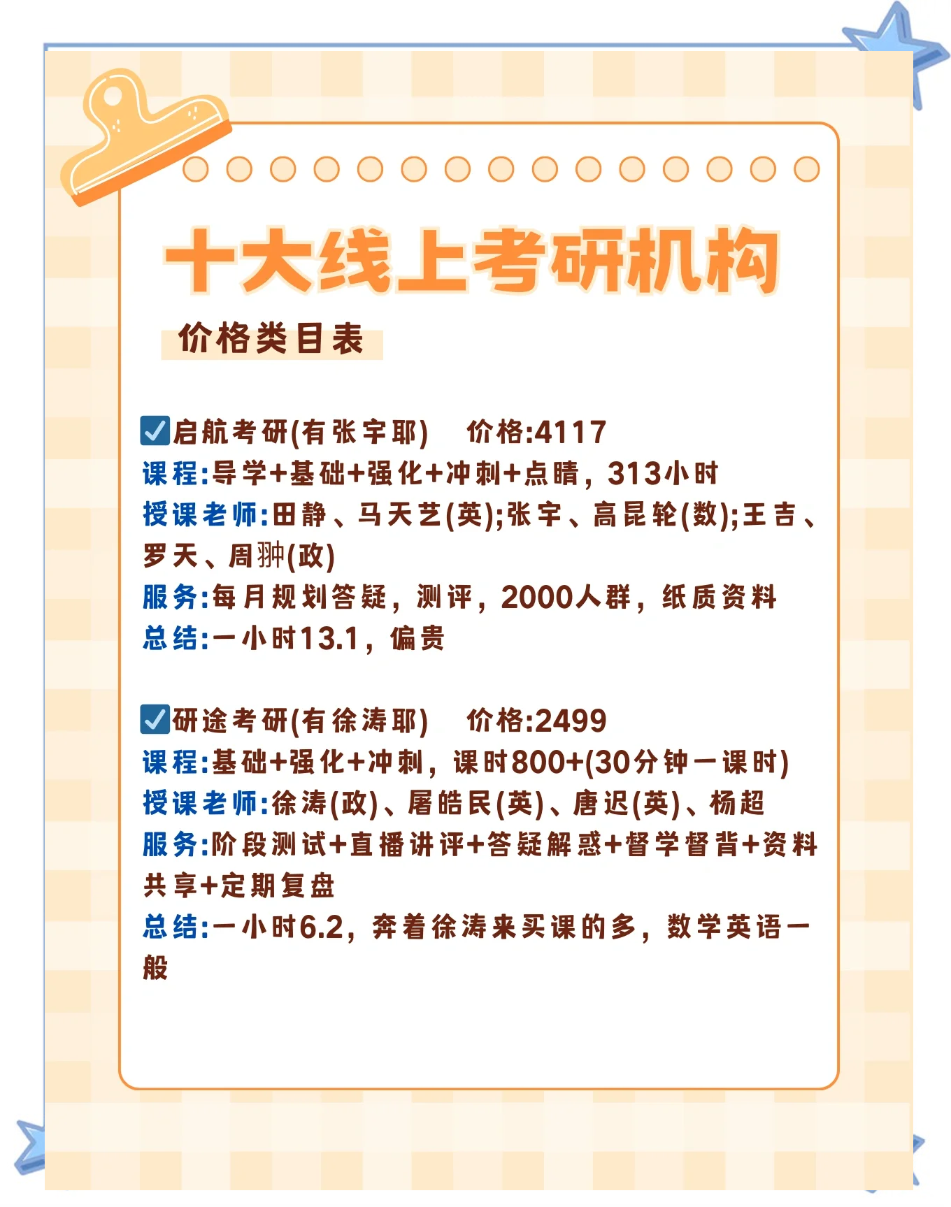 考研究生报名费多少钱？