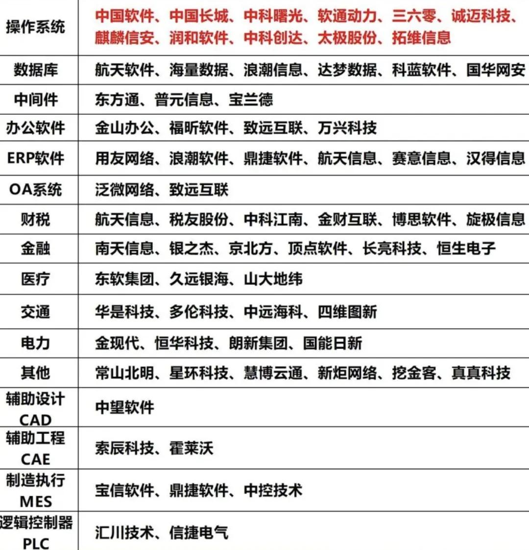 国企改革概念股龙头知多少?