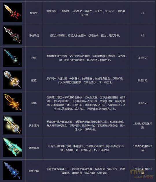 梦幻西游武器造型转换对应表