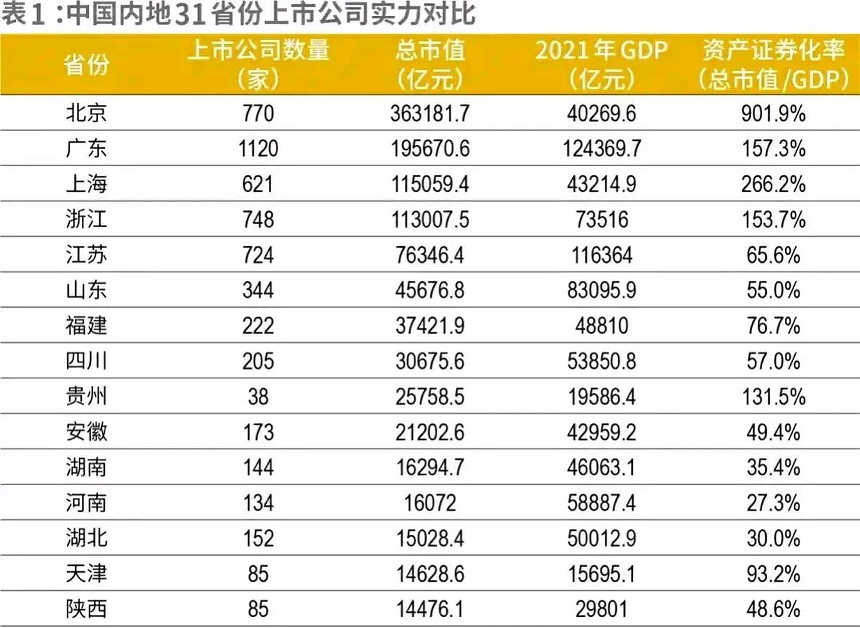 我国目前比较出名的上市公司有哪些？