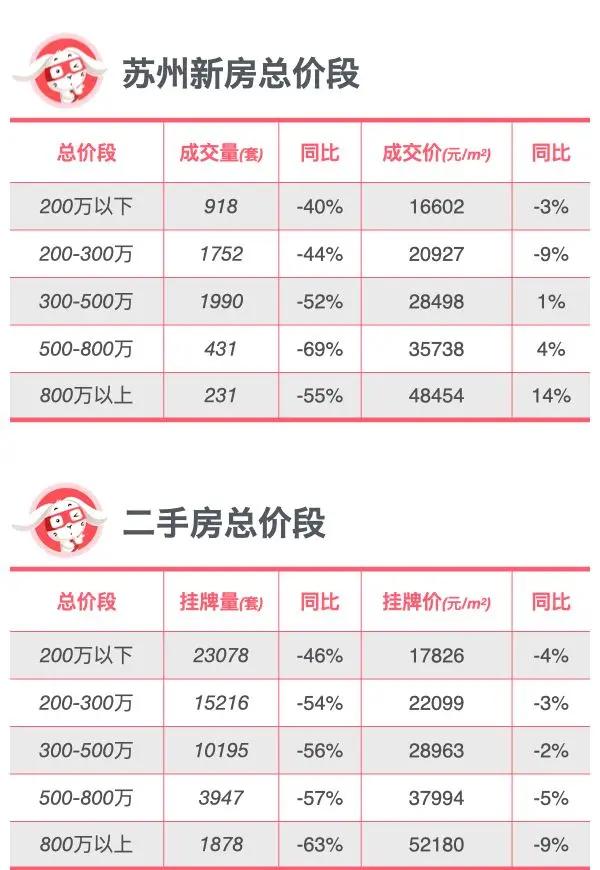 2019年苏州平均房价