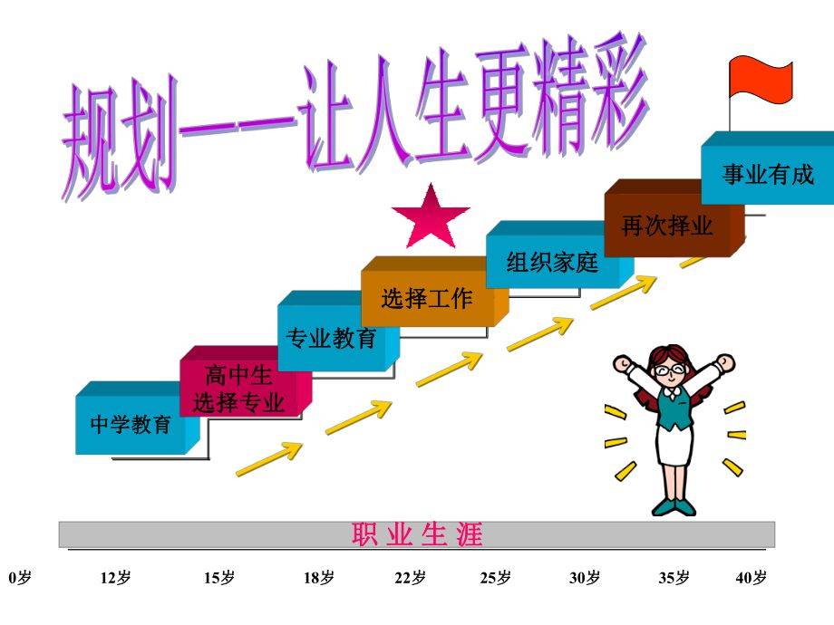 高三对未来生涯的规划简短
