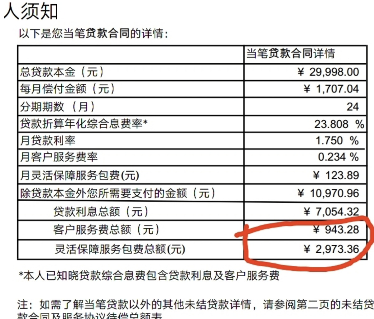 捷信超贷:支持的银行体系详解