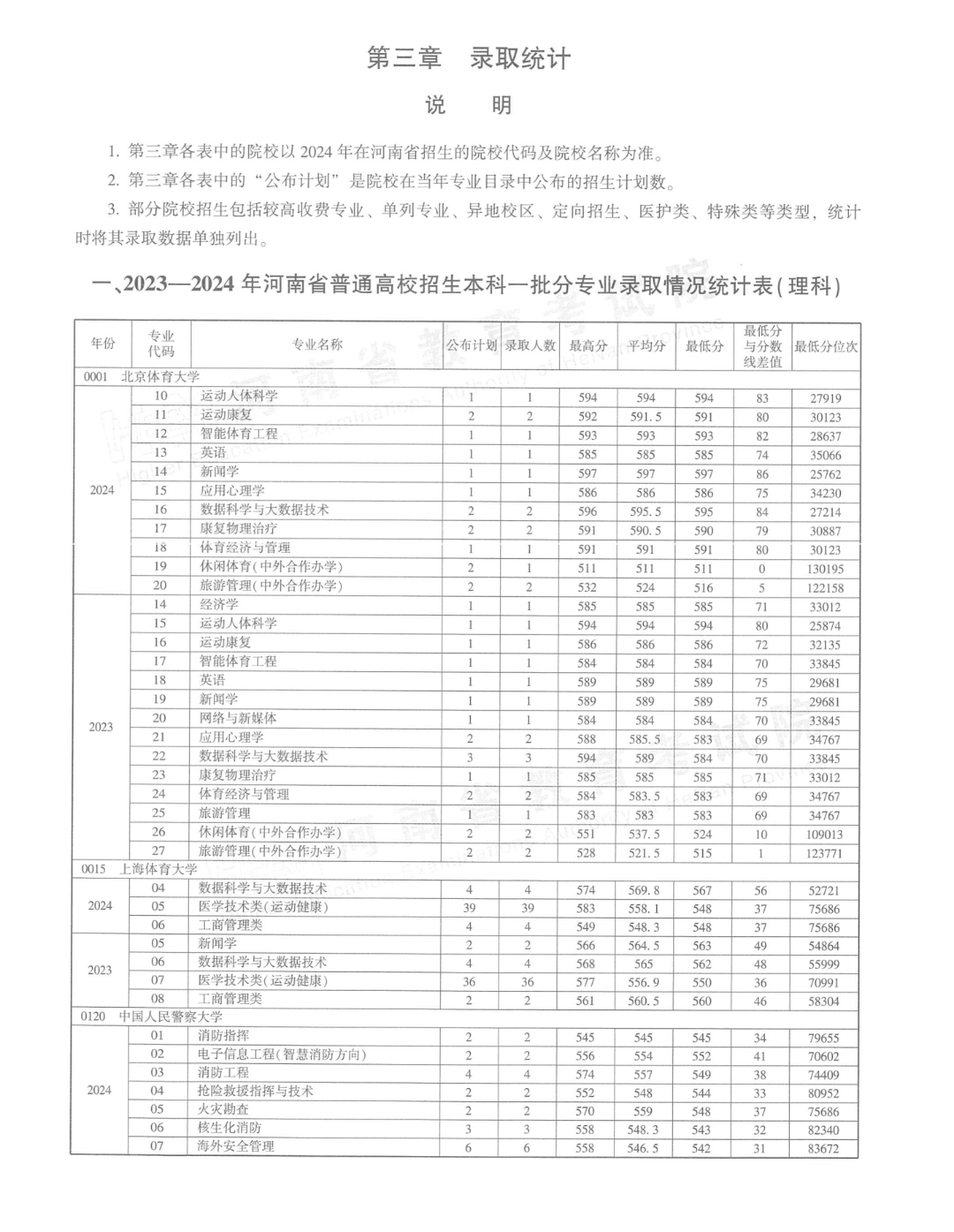 本科第一批和第二批的区别