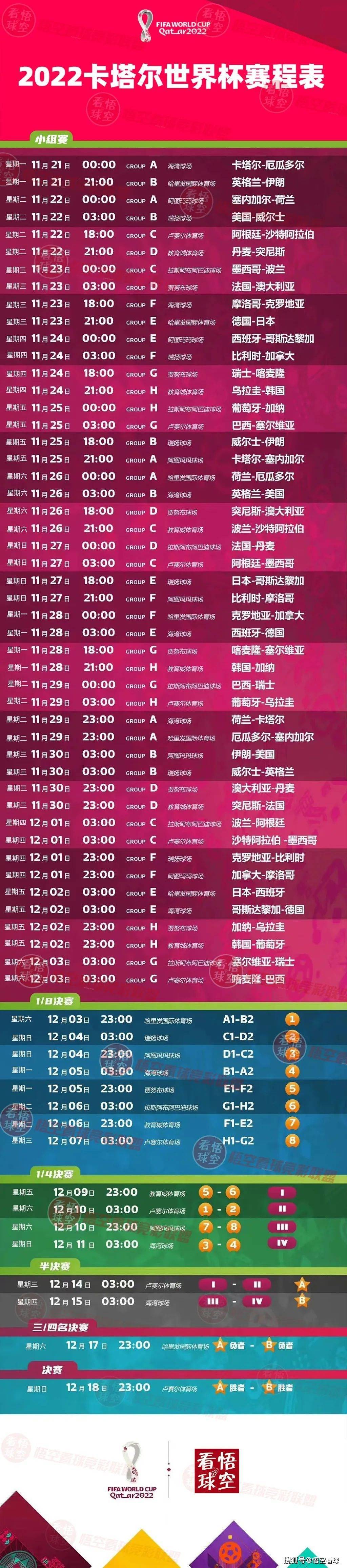 今年世界杯什么时候举行