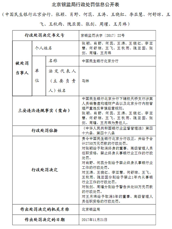 民生银行理财产品深度分析
