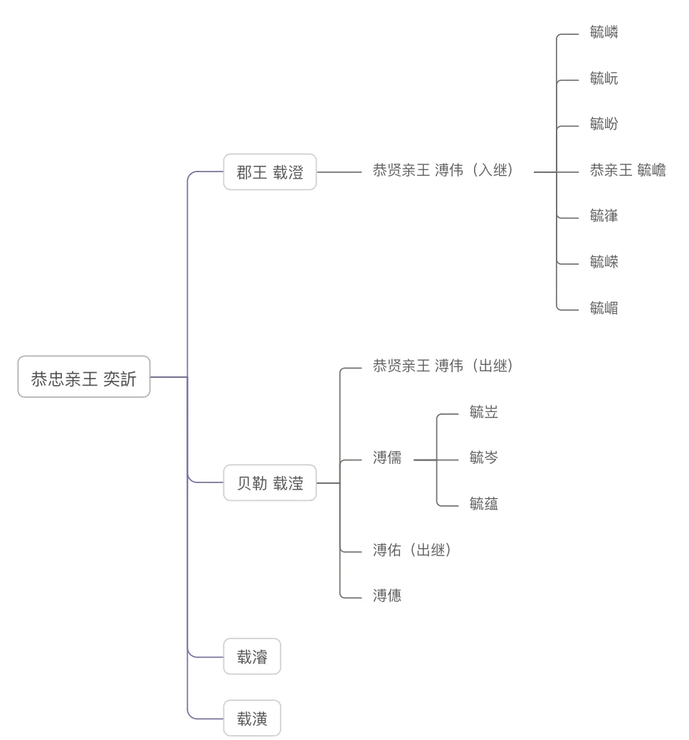 王爷的妻妾等级是怎么划分的呢
