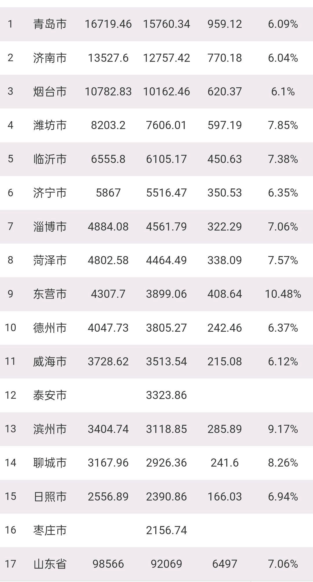 山东人口数量2023总数是多少呢