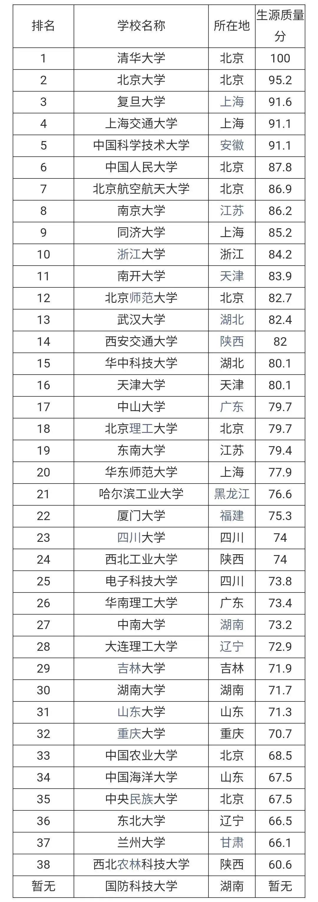 985跟211是什么意思