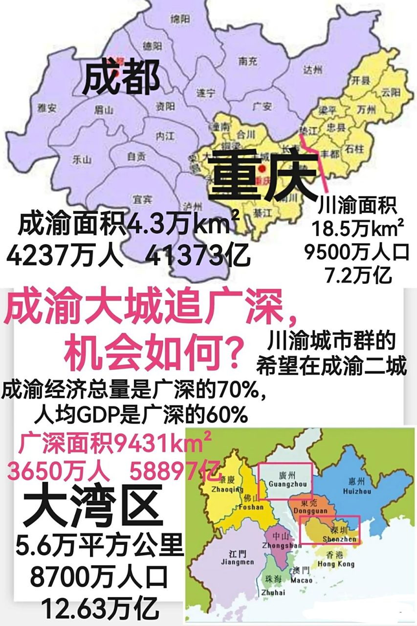 四川重庆和成都有啥区别