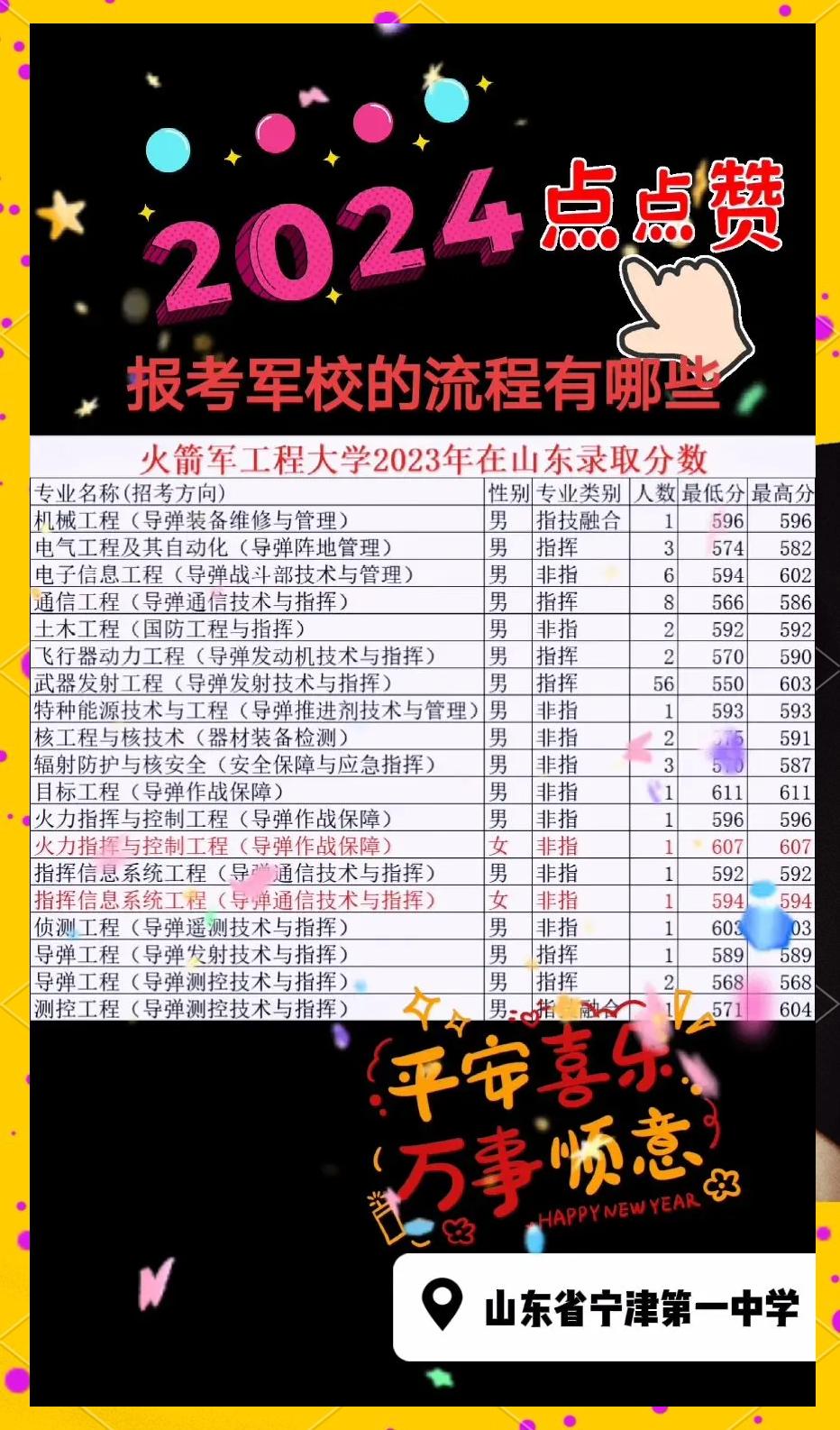 具备什么条件才能考军校