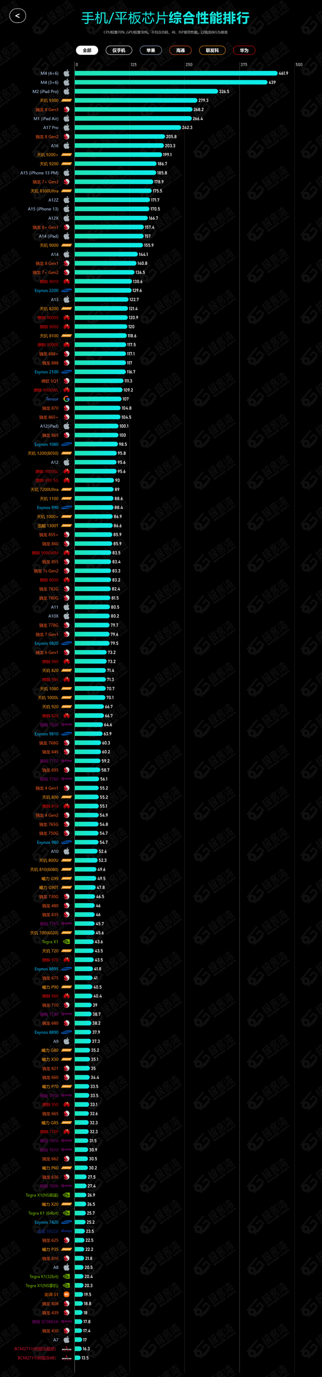 最受欢迎的手机浏览器排行榜