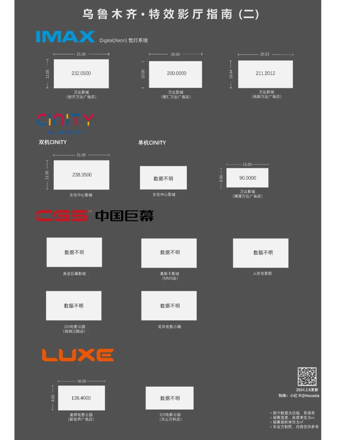 imax影院和普通影院有什么区别