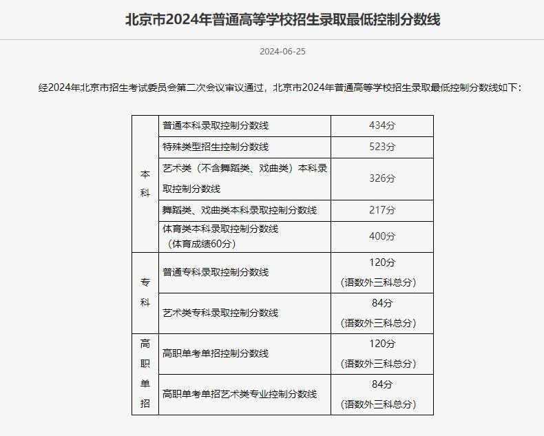 出成绩后何时时候报志愿