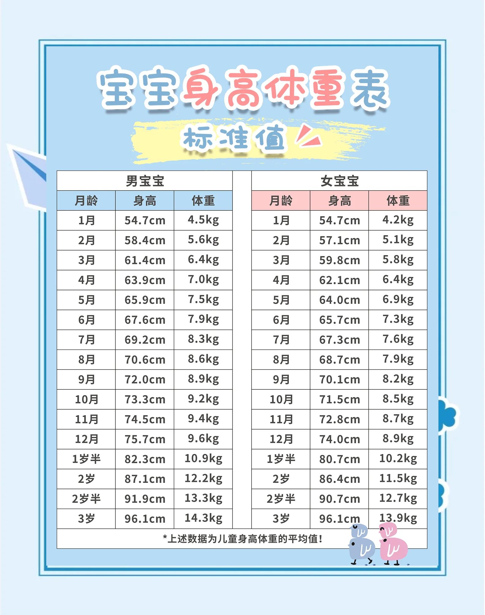 一个月宝宝的身高体重标准是多少
