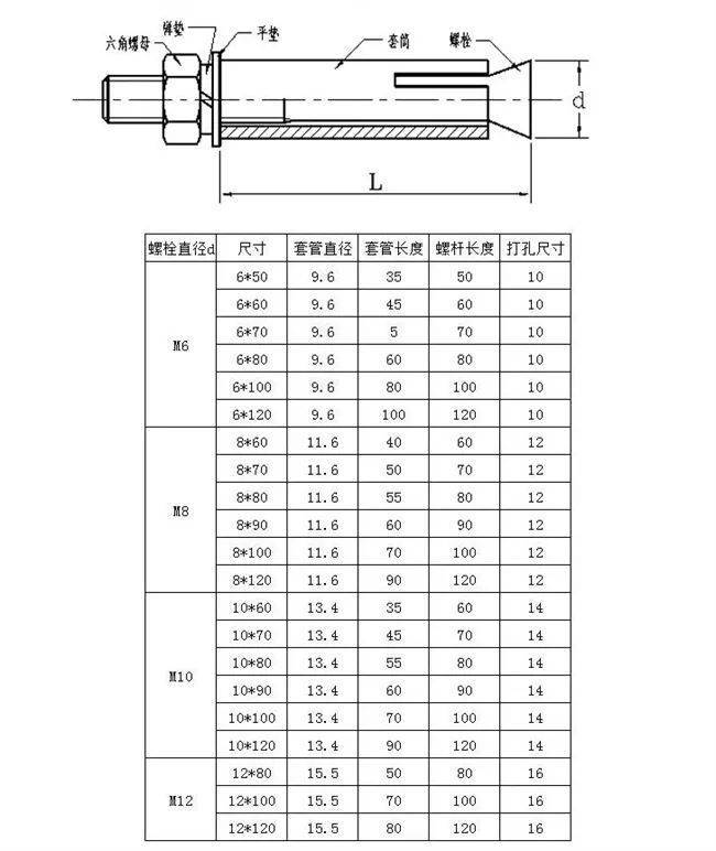 m16螺栓规格是多少?