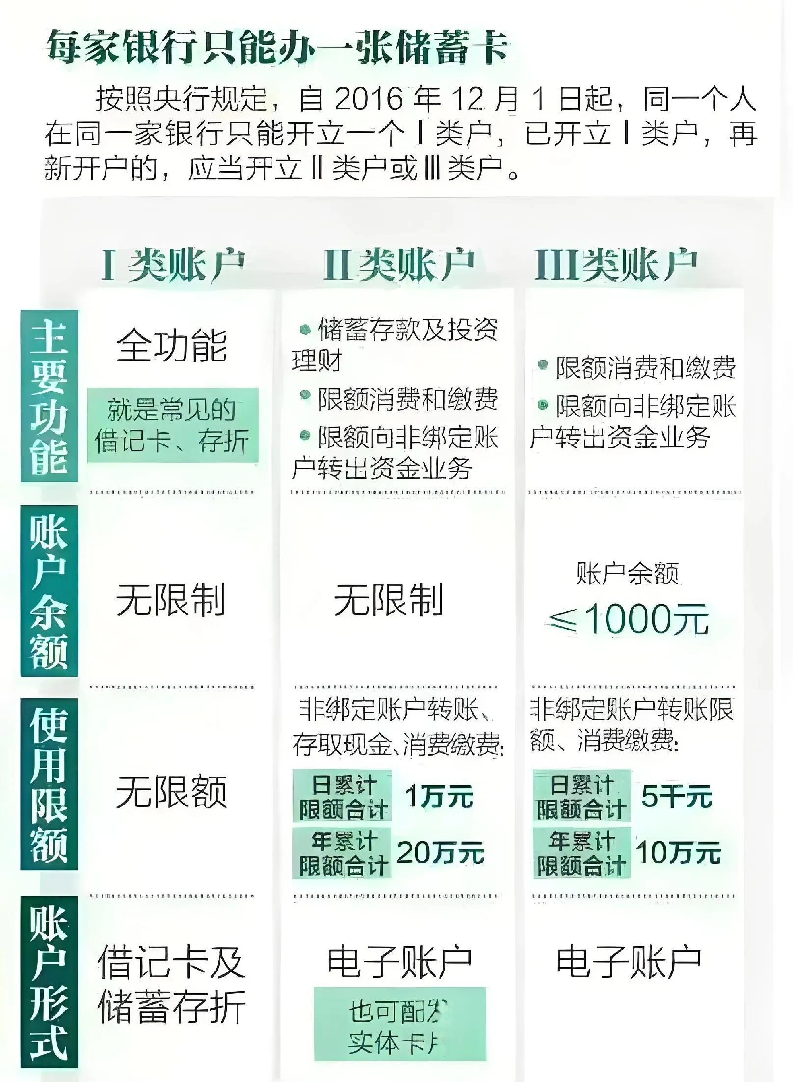 想知道你的银行卡号?这里有超实用教程!