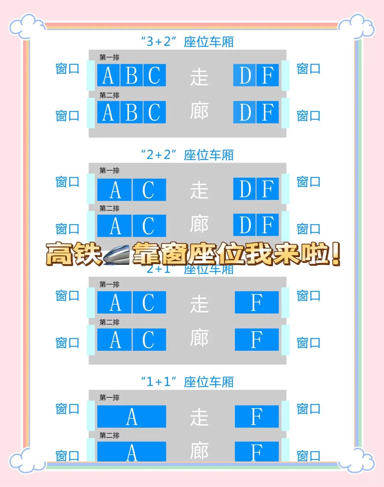 坐高铁和坐火车流程一样吗