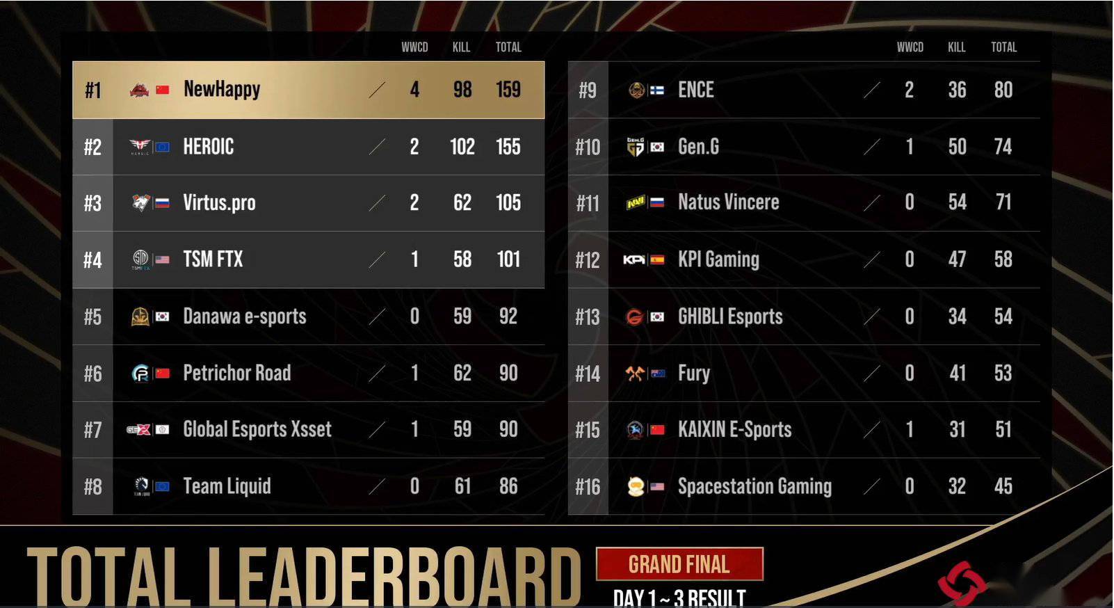 2021最幽默的战队名字