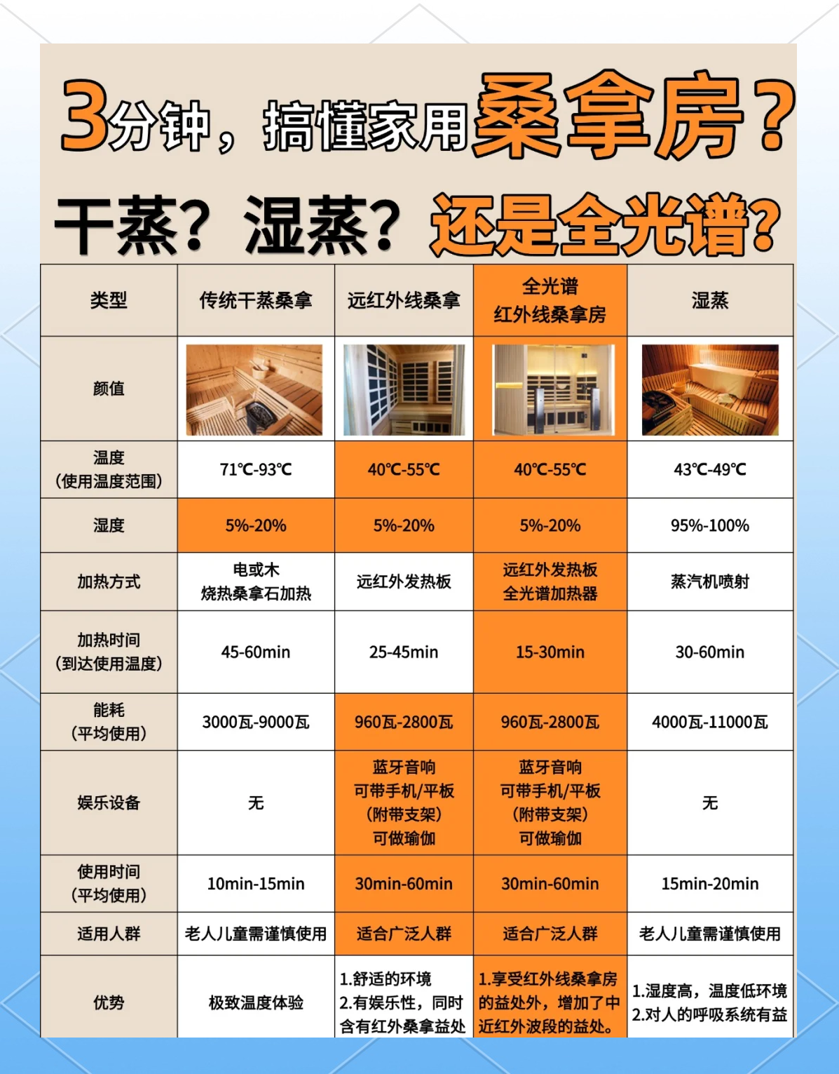 关于蒸汽房和桑拿房的区别介绍