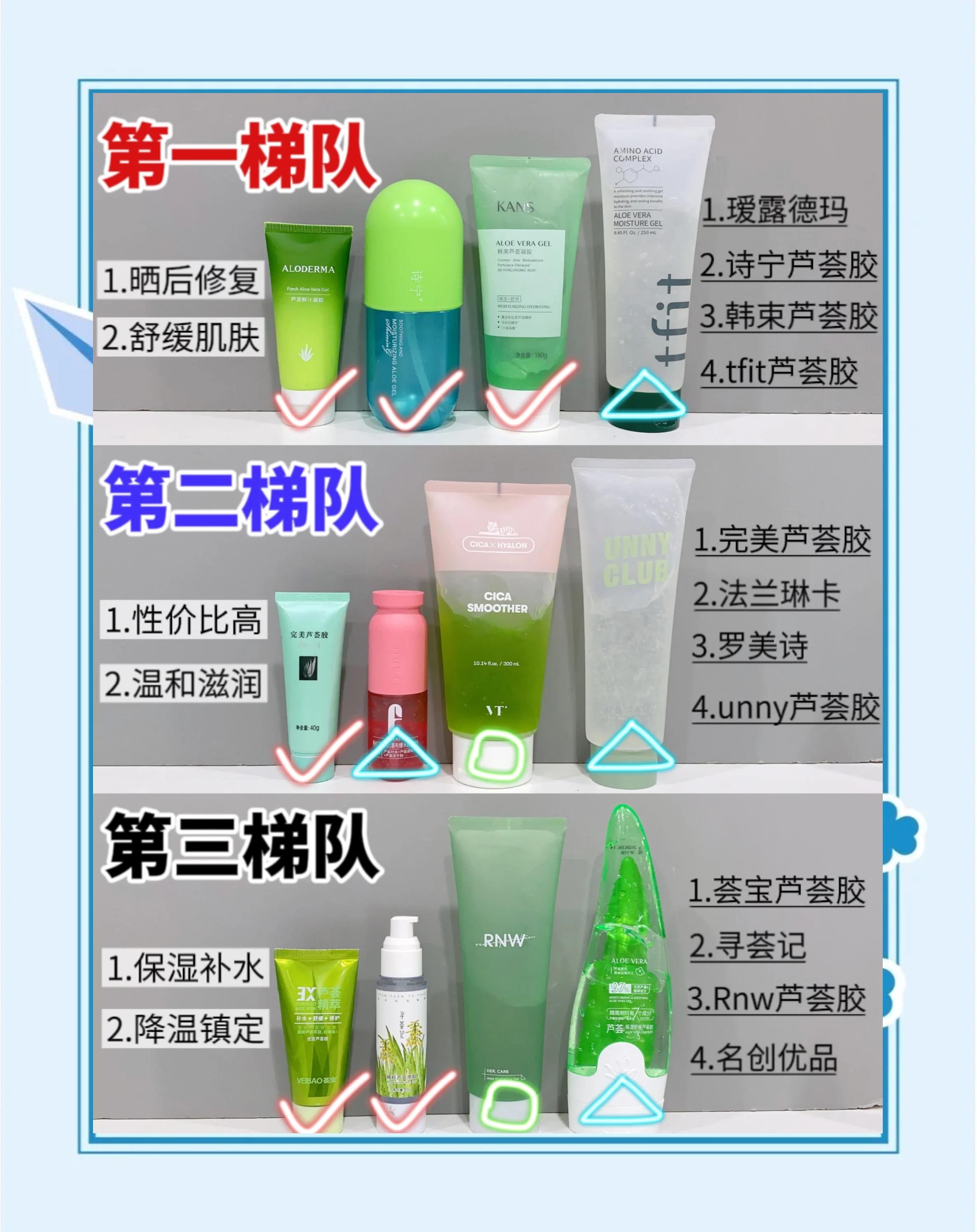 关于芦荟胶的用法先后顺序