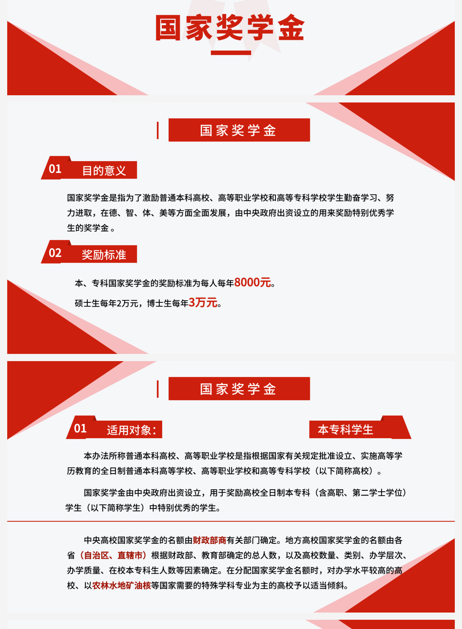 国家励志奖学金申请条件介绍