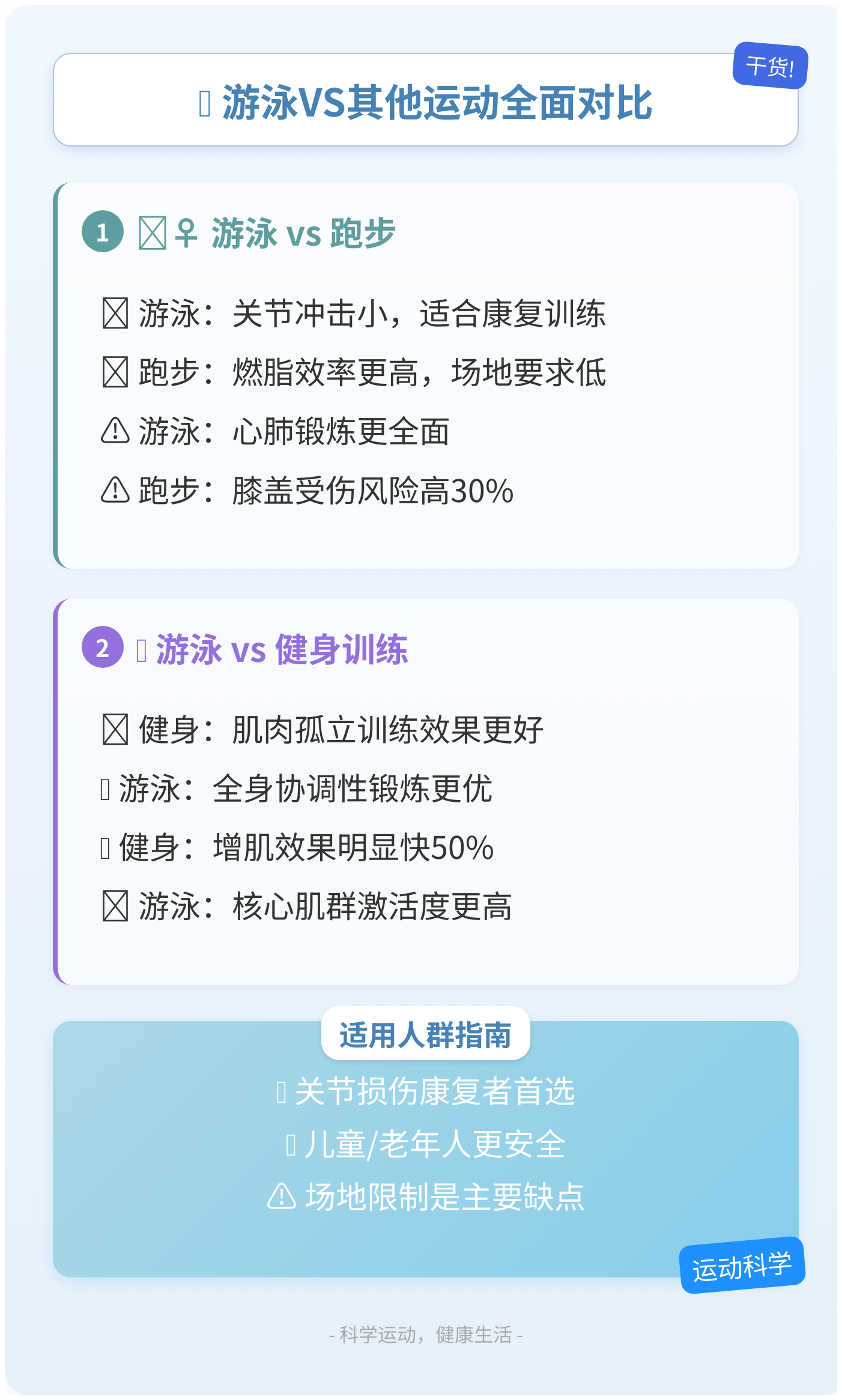 游泳和健身的顺序是什么