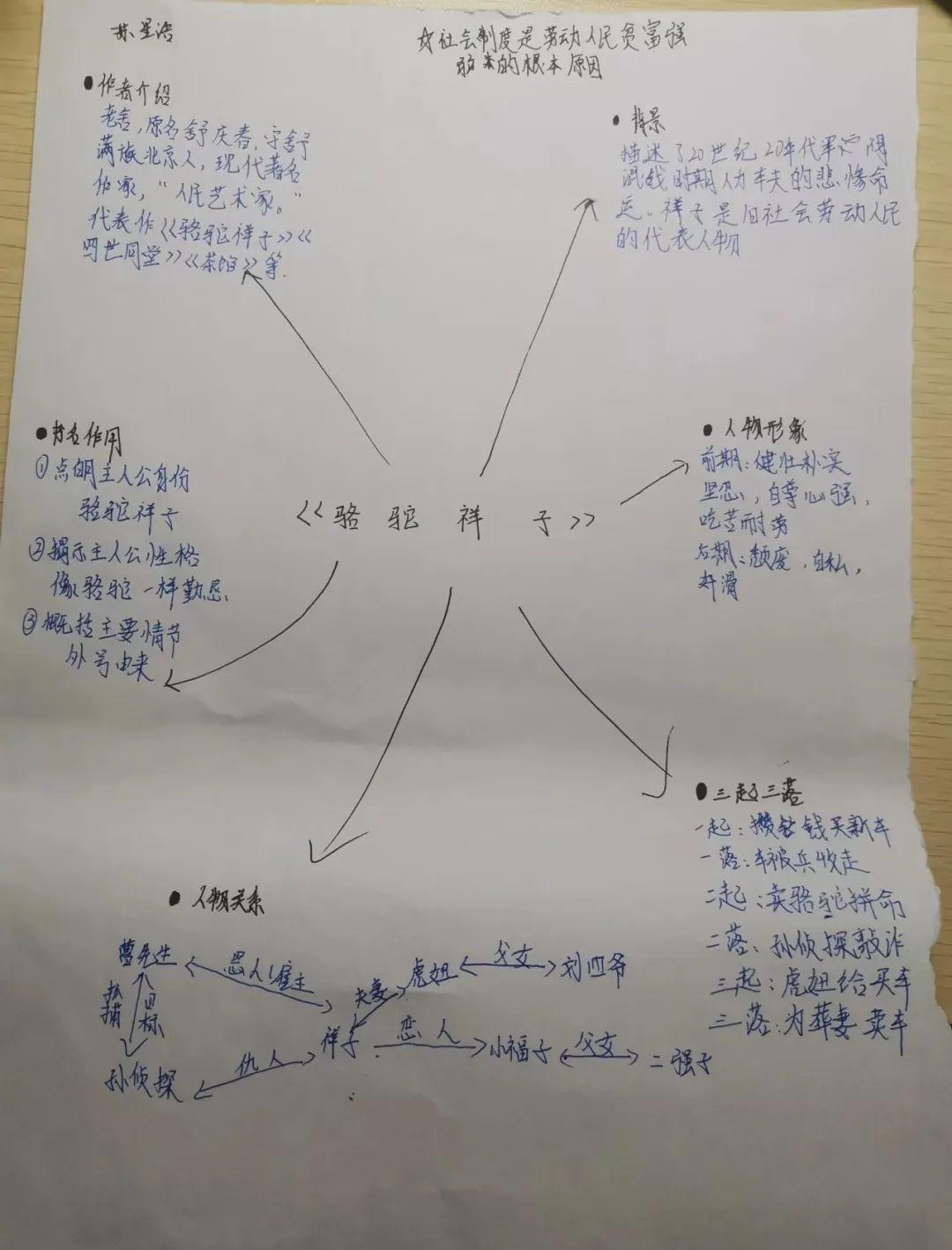 骆驼祥子中祥子的性格特点是什么