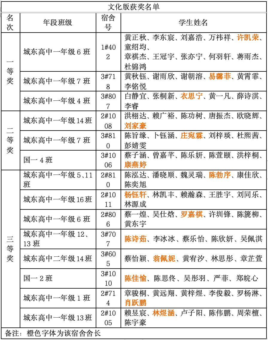 最具有创意的宿舍名字