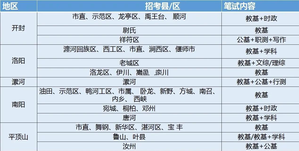 教师招教考试都考什么科目