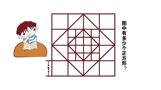 数一数,下图有几个正方形?