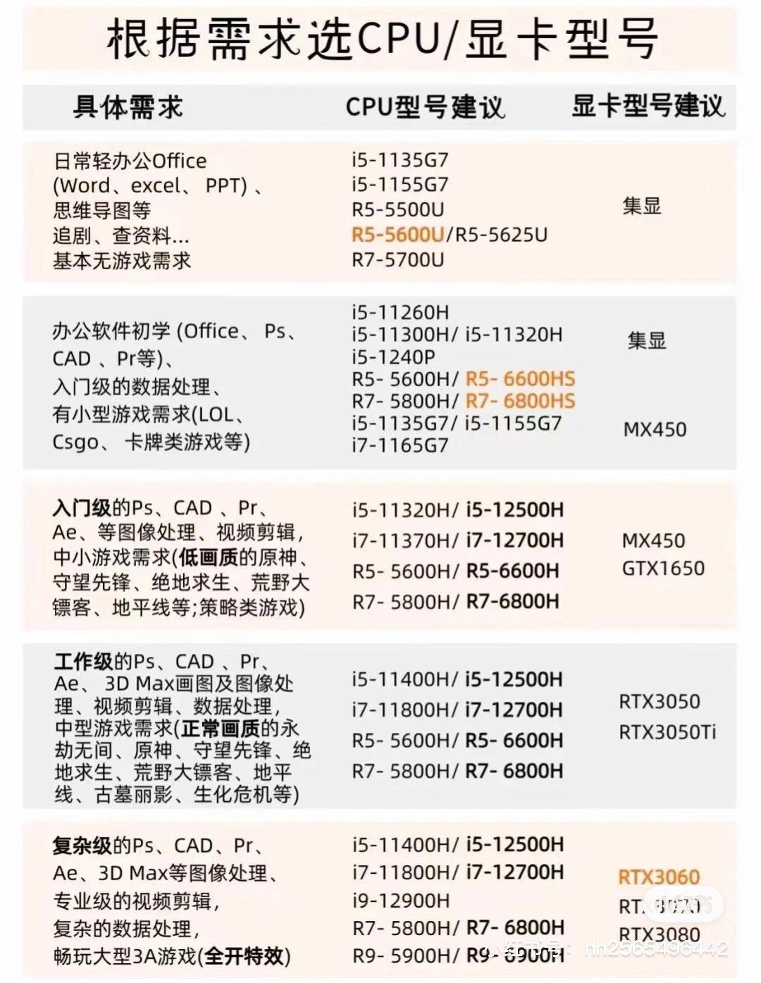 电脑处理器i7和i5的区别大吗