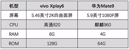vivox9处理器相当于骁龙多少