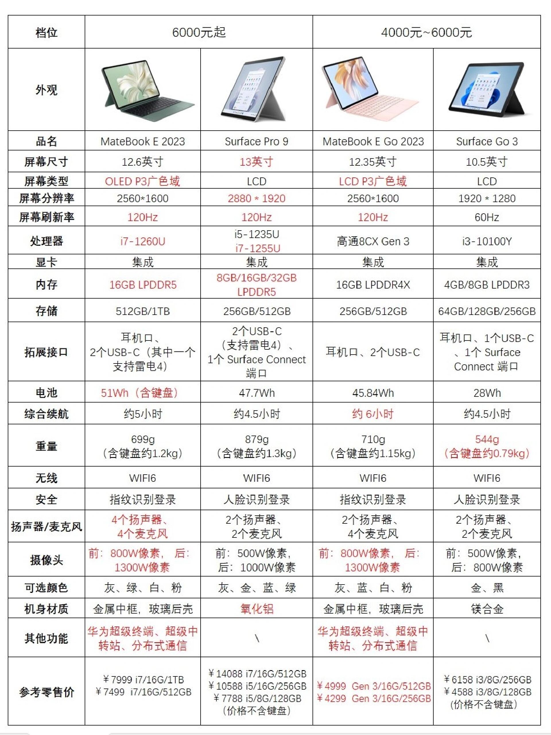 x64和x86的区别是什么Windows