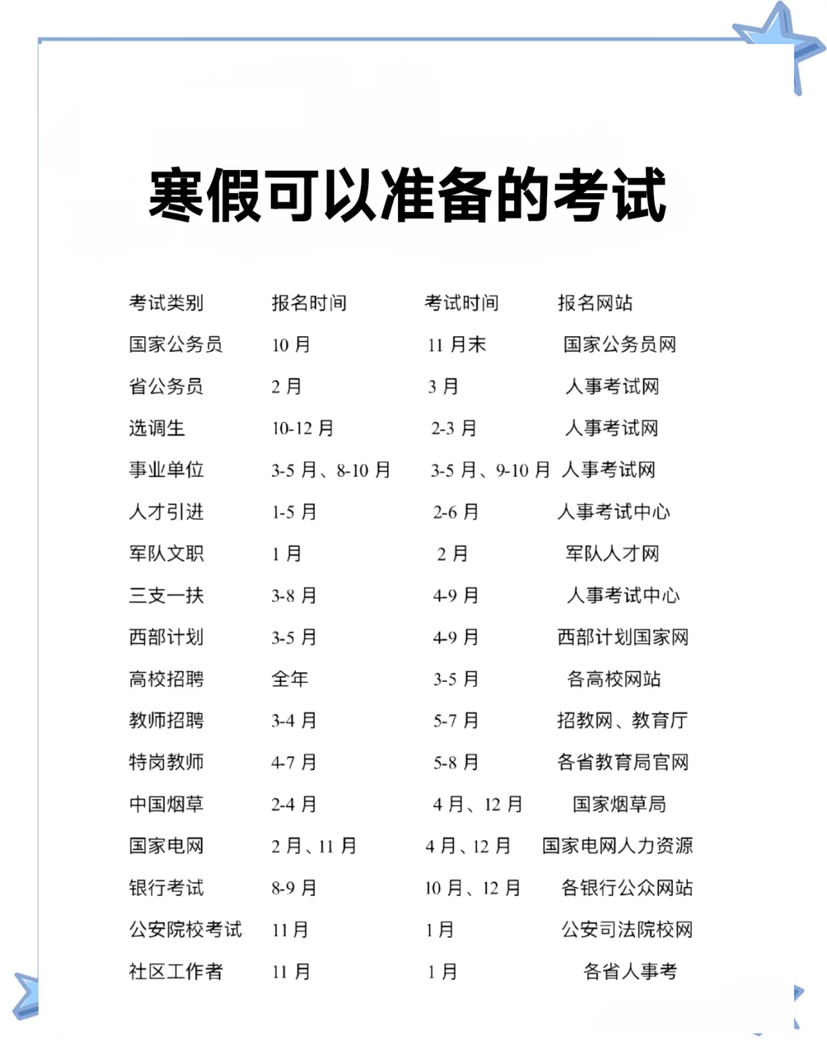 面试报名时间是什么时候