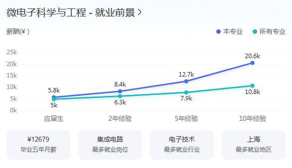 智能制造工程技术就业方向及前景