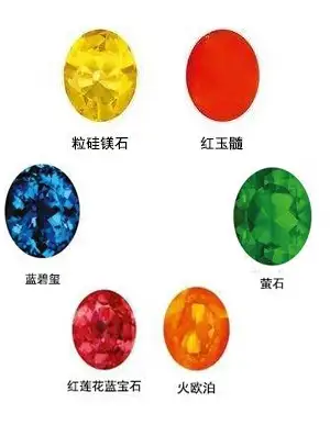 无限宝石有几颗,都叫什么