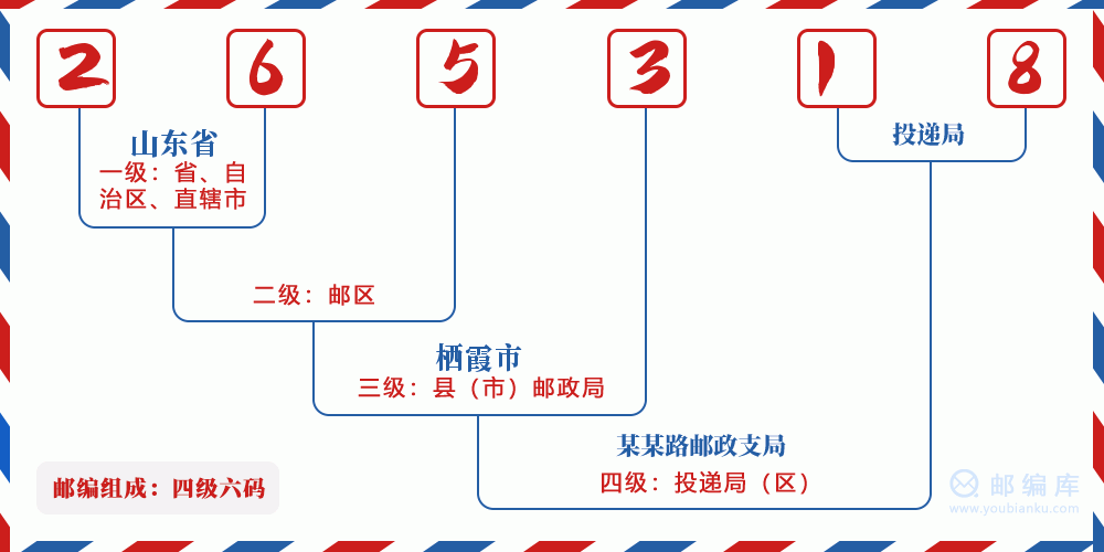 南京市栖霞区邮政编码是多少