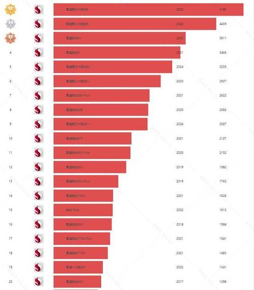 骁龙782处理器排名